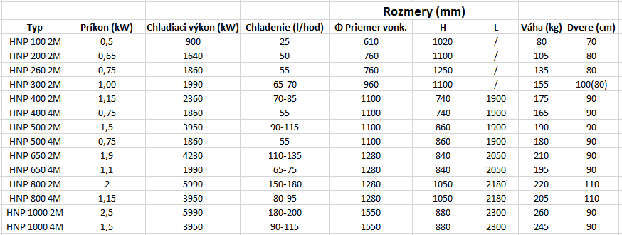 Technické detaily Technické detaily