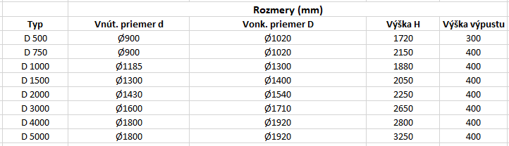 Technické detaily Technické detaily