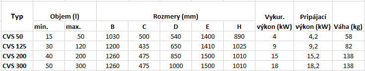 Technické údaje Technické údaje