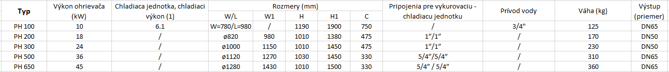 PH100-650 technické detaily PH100-650 technické detaily