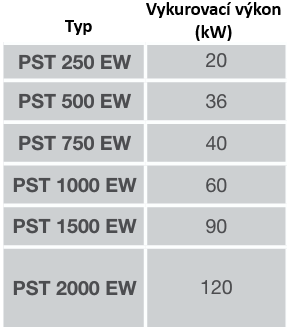 Technické údaje Technické údaje