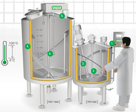 Univerzálne nádrže PST