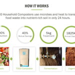 Domáci kompostér TG-CC-5